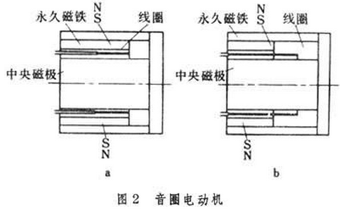 音圈电线机