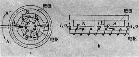 直线电机原理结构